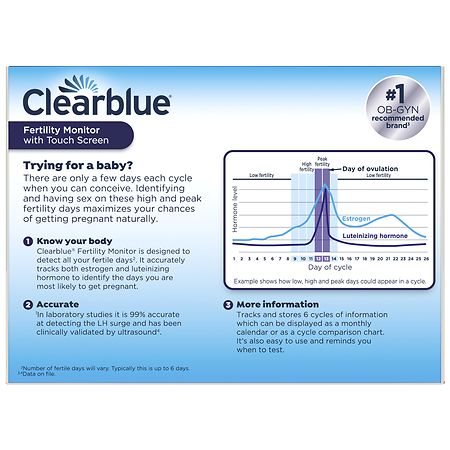 Clear blue ovulation kit coupon