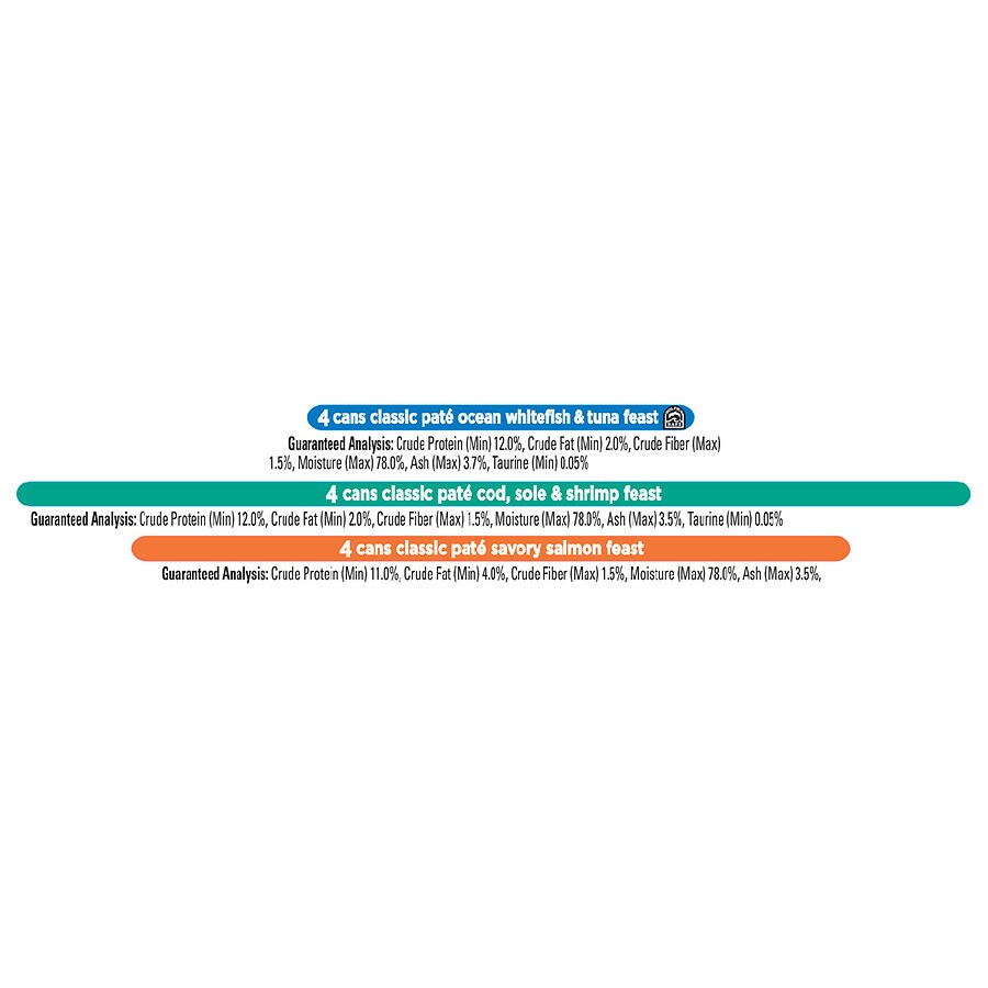 walgreens fancy feast