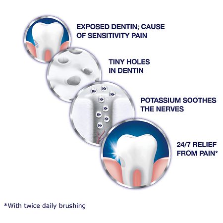 sensodyne walgreens